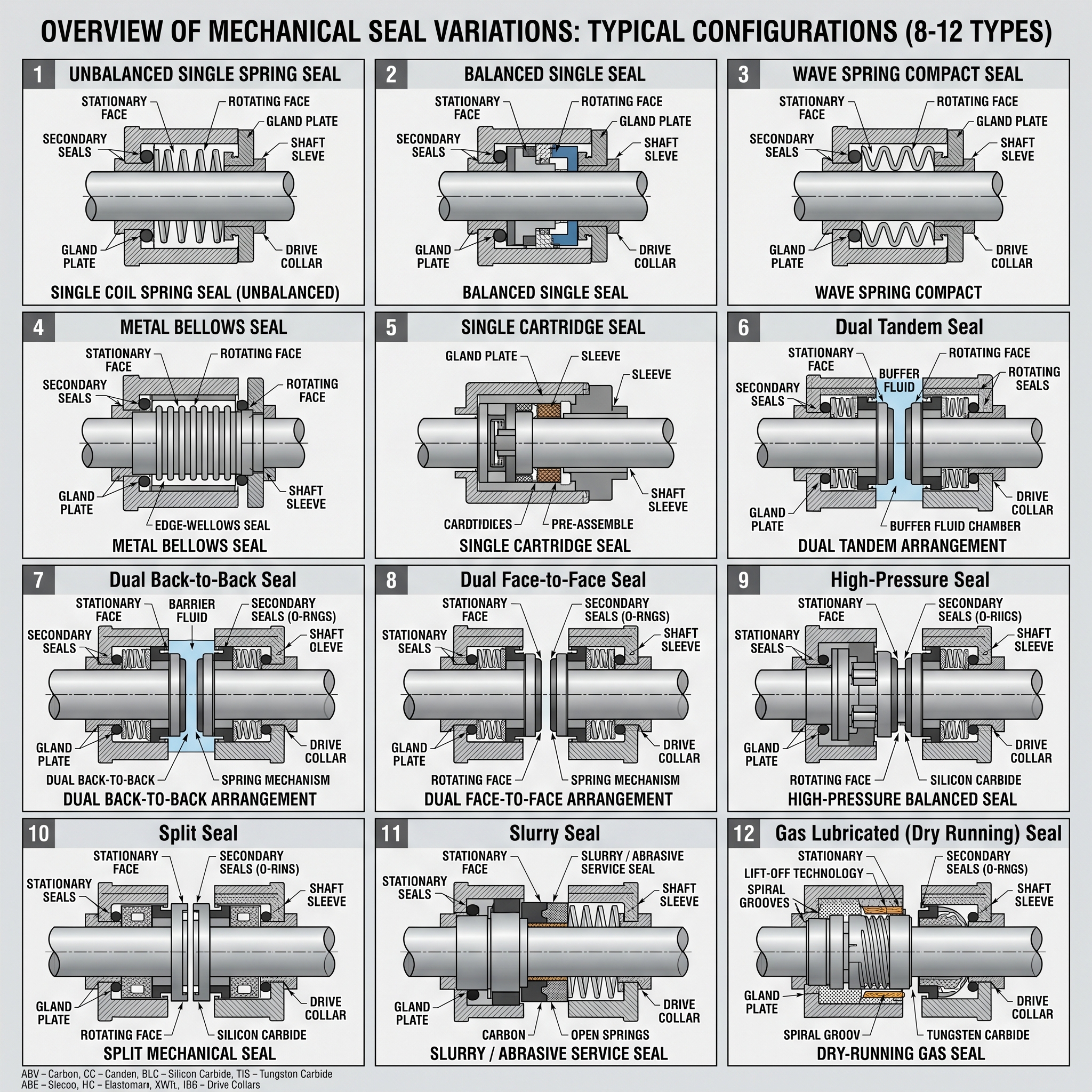 Power Plants